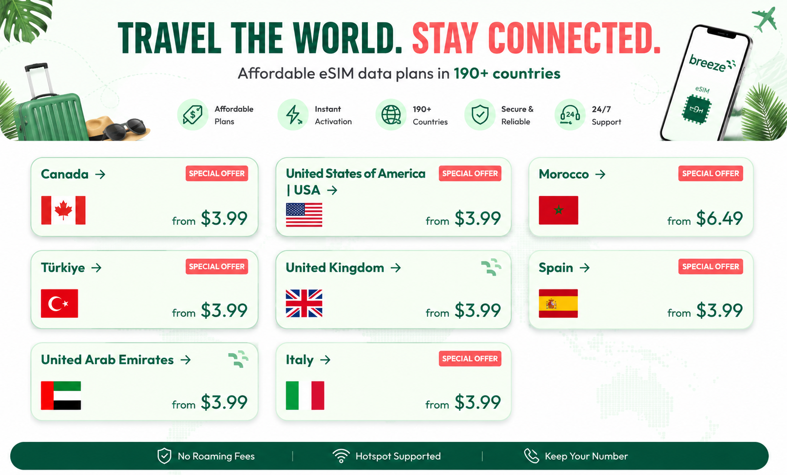 Global eSIM